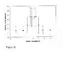 Fig. 05 - Visual performance and/or macular pigmentation