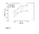 Fig. 06 - Visual performance and/or macular pigmentation