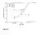 Fig. 07 - Visual performance and/or macular pigmentation