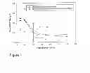Fig. 08 - Visual performance and/or macular pigmentation