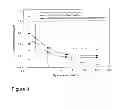 Fig. 09 - Visual performance and/or macular pigmentation