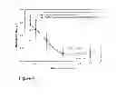Fig. 10 - Visual performance and/or macular pigmentation