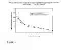 Fig. 11 - Visual performance and/or macular pigmentation