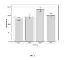 Fig. 03 - Oxygenated Water and Uses Thereof