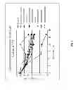 Fig. 02 - STABILIZATION OF PEROXYCARBOXYLIC ACIDS USING AMINE ACID SALTS