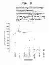 Fig. 10 - Metal compounds mixed or sulphated, as phosphate binders