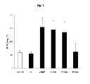 Fig. 02 - COMPOSITION COMPRISING PHOSPHATIDYLCHOLINE AS AN ACTIVE INGREDIENT FOR ATTENUATING TOXICITY OF ANTICANCER AGENT