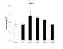 Fig. 03 - COMPOSITION COMPRISING PHOSPHATIDYLCHOLINE AS AN ACTIVE INGREDIENT FOR ATTENUATING TOXICITY OF ANTICANCER AGENT