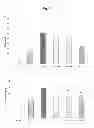 Fig. 05 - COMPOSITION COMPRISING PHOSPHATIDYLCHOLINE AS AN ACTIVE INGREDIENT FOR ATTENUATING TOXICITY OF ANTICANCER AGENT