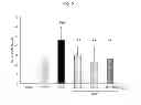 Fig. 06 - COMPOSITION COMPRISING PHOSPHATIDYLCHOLINE AS AN ACTIVE INGREDIENT FOR ATTENUATING TOXICITY OF ANTICANCER AGENT