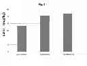 Fig. 09 - COMPOSITION COMPRISING PHOSPHATIDYLCHOLINE AS AN ACTIVE INGREDIENT FOR ATTENUATING TOXICITY OF ANTICANCER AGENT