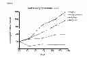 Fig. 18 - Method for the treatment of cancer