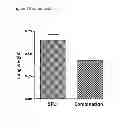 Fig. 20 - Method for the treatment of cancer