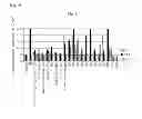 Fig. 04 - Composition for accelerating change in muscle type