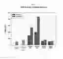 Fig. 04 - Composition for preventing and/or alleviating hangover comprising extracts of sophora flavescens