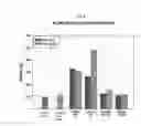 Fig. 05 - Composition for preventing and/or alleviating hangover comprising extracts of sophora flavescens