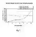 Fig. 08 - Dietary supplement and methods of use