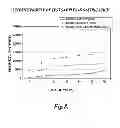 Fig. 09 - Dietary supplement and methods of use