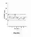 Fig. 16 - Dietary supplement and methods of use