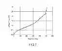 Fig. 06 - ACTIVE MATERIAL