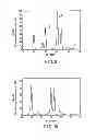 Fig. 07 - Active material, nonaqueous electrolyte battery, battery pack, and method of producing active material