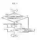 Fig. 05 - Fuel cell system and control method of fuel cell system