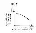 Fig. 08 - Fuel cell system and control method of fuel cell system