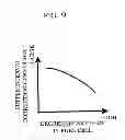 Fig. 09 - Fuel cell system and control method of fuel cell system