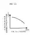 Fig. 19 - Fuel cell system and control method of fuel cell system