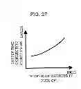 Fig. 25 - Fuel cell system and control method of fuel cell system