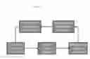 Fig. 06 - Methods and Systems for Creating, Delivering, Using, and Leveraging Integrated Teaching and Learning