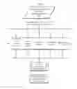 Fig. 08 - Methods and Systems for Creating, Delivering, Using, and Leveraging Integrated Teaching and Learning