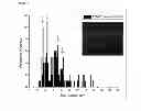 Fig. 05 - Nanofluidic devices for single-molecule analysis of protein-DNA complex
