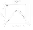 Fig. 06 - NMR systems and methods for the rapid detection of analytes