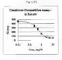 Fig. 33 - NMR systems and methods for the rapid detection of analytes