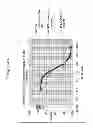 Fig. 52 - NMR systems and methods for the rapid detection of analytes
