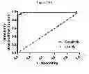 Fig. 65 - NMR systems and methods for the rapid detection of analytes