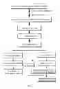 Fig. 05 - Methods and biomarker for evaluating cancer metastasis, pharmaceutical composition for inhibiting cancer metastasis, and method for analyzing secretome