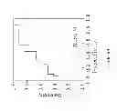 Fig. 15 - Methods and biomarker for evaluating cancer metastasis, pharmaceutical composition for inhibiting cancer metastasis, and method for analyzing secretome