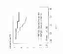 Fig. 16 - Methods and biomarker for evaluating cancer metastasis, pharmaceutical composition for inhibiting cancer metastasis, and method for analyzing secretome