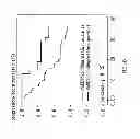 Fig. 17 - Methods and biomarker for evaluating cancer metastasis, pharmaceutical composition for inhibiting cancer metastasis, and method for analyzing secretome