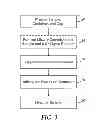Fig. 03 - METHOD OF PROCESSING A SAMPLE FOR ANALYSIS