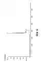 Fig. 07 - Alkyl amines improve detection of components of formaldehyde-fixed biological samples
