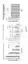 Fig. 05 - High sensitivity quantitation of peptides by mass spectrometry