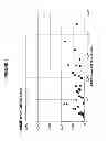 Fig. 05 - Sensitive and rapid methods of using chimeric receptors to identify autoimmune disease and assess disease severity