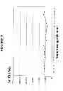 Fig. 08 - Sensitive and rapid methods of using chimeric receptors to identify autoimmune disease and assess disease severity