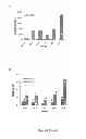 Fig. 12 - Sensitive and rapid methods of using chimeric receptors to identify autoimmune disease and assess disease severity