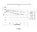 Fig. 20 - Sensitive and rapid methods of using chimeric receptors to identify autoimmune disease and assess disease severity