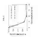 Fig. 03 - Anti CEACAM1 antibodies and methods of using same