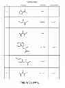 Fig. 27 - Neutron encoded mass tags for analyte quantification